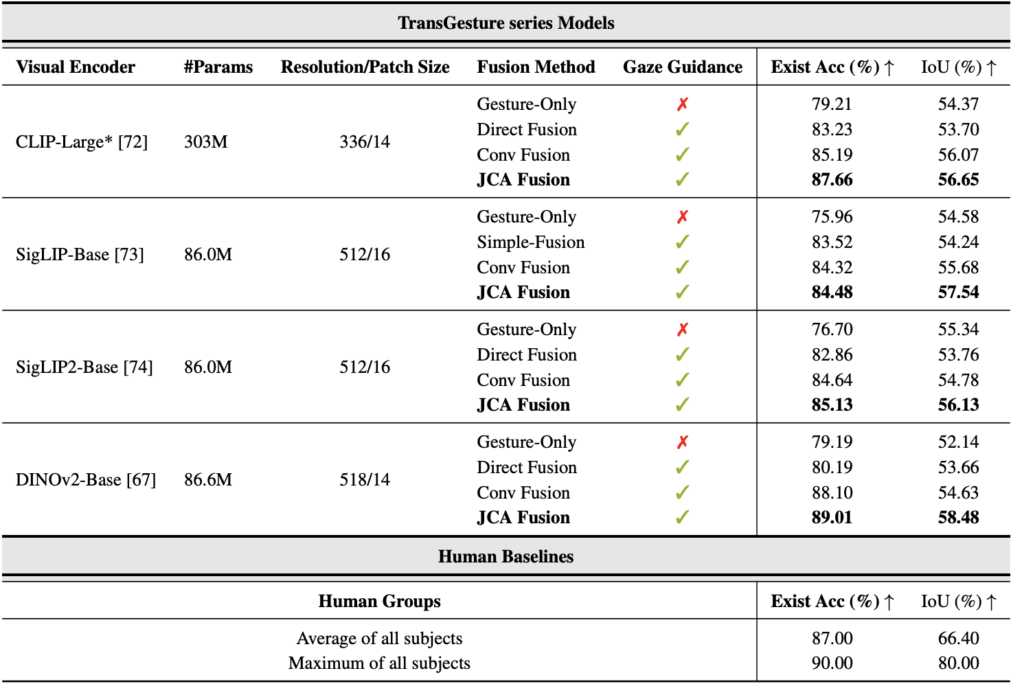 Comparison Results