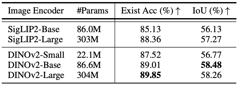 Visual Encoder Scale Ablation
