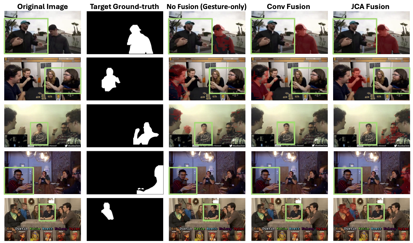 Qualitative Evaluation of Different Fusion Strategies