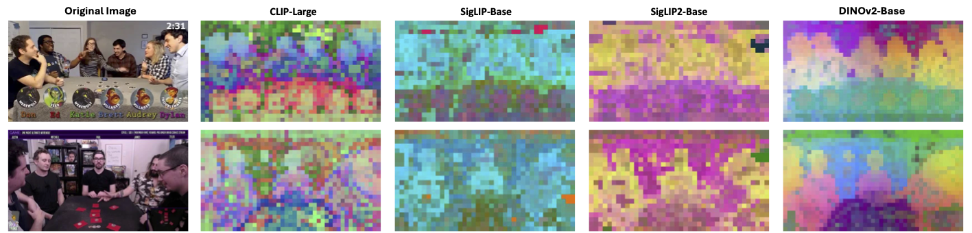 Token-Wise Affinity Map Comparison